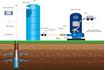 Image sur CUVE A EAU BLEUE EN PE 5000L RENSON